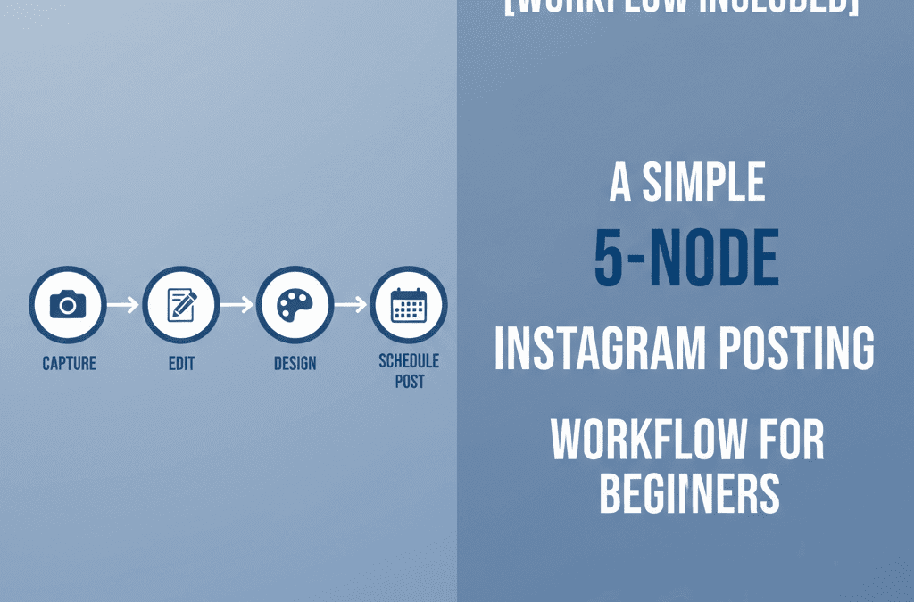 [Workflow Included] A simple 5-node Instagram posting workflow for beginners